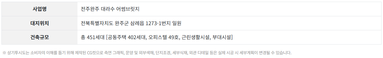 완주 삼례 민간임대_사업개요